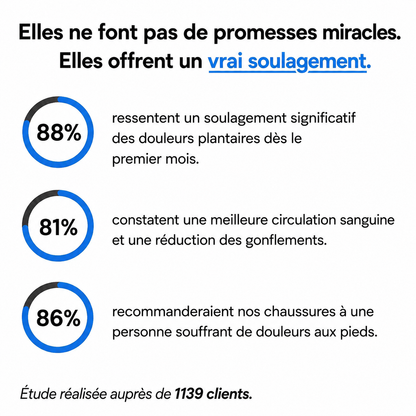 Margaux™ | Chaussures de marche orthopédiques confortables