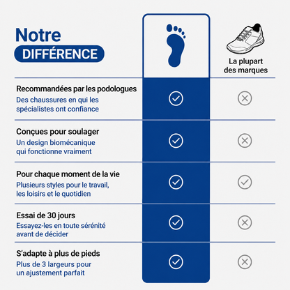 Margaux™ | Chaussures de marche orthopédiques confortables