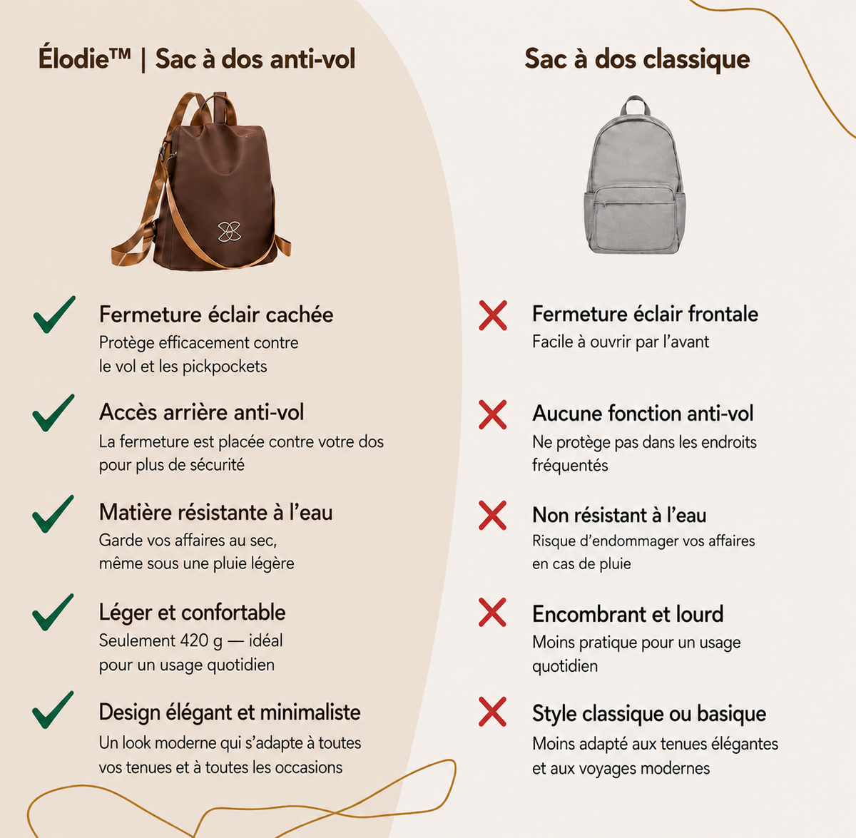Élodie™ | Sac à dos élégant anti-vol avec fermeture éclair cachée