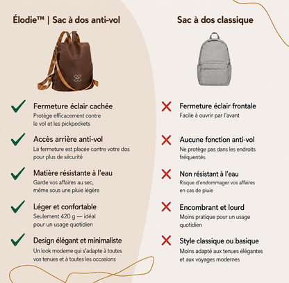 Élodie™ | Sac à dos élégant anti-vol avec fermeture éclair cachée